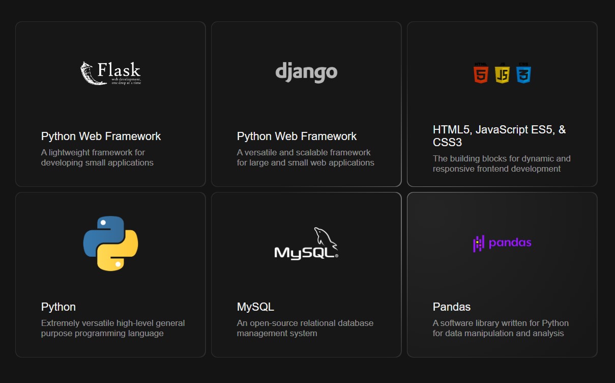 Hover Effect Grid